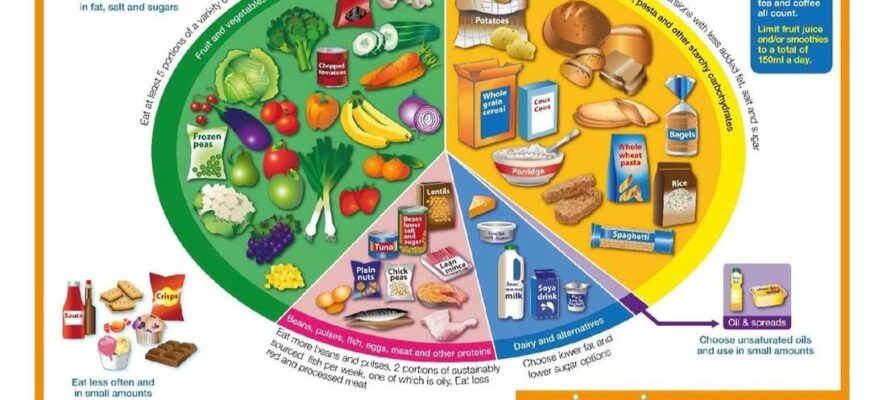 Дієта 4: дозволені продукти та поради щодо харчування