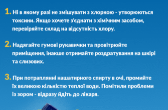 Альтернативи нашатирному спирту: що обрати для домашнього використання?