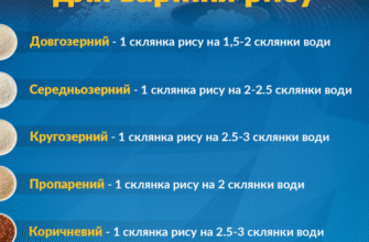 Скільки треба варити рис: ідеальні пропорції та час приготування