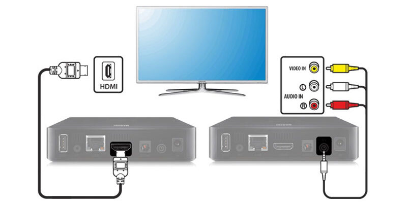 Як під’єднати приставку до телевізора для перегляду каналів: Покрокова інструкція