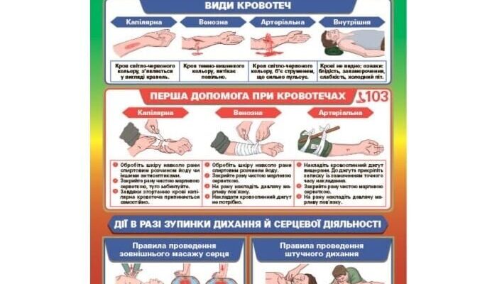 Перша допомога при зупинці дихання: поради та рекомендації