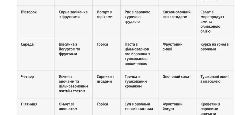 Скільки грам їжі їсти щодня, щоб ефективно схуднути: поради та норми