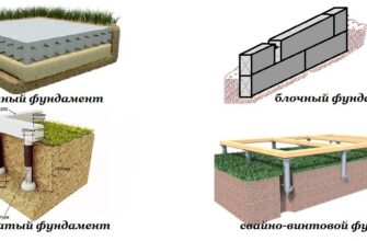 Оптимальні матеріали для фундаменту: оберіть найкращий варіант
