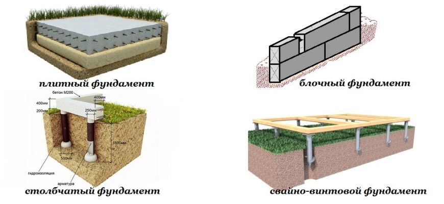 Оптимальні матеріали для фундаменту: оберіть найкращий варіант