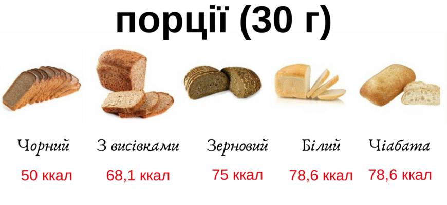 Секрети вживання сухого хліба: користь і несподівані поради