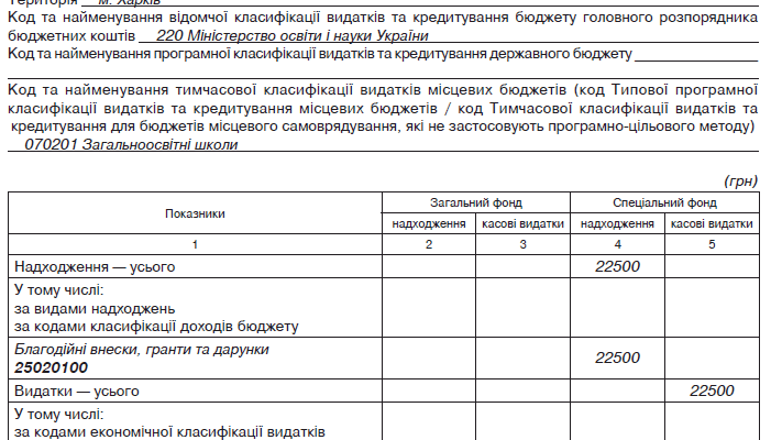 Благодійна допомога у вигляді товарів: як отримати та надати ефективно