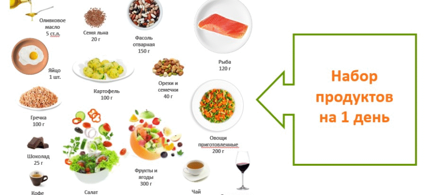 Як ефективно знизити вагу: практичні поради та стратегії для схуднення