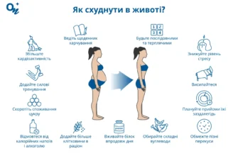 Що їсти, щоб схуднути в животі: ефективні поради та рекомендації