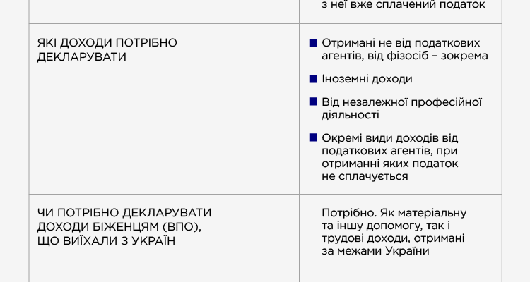 Хто зобов’язаний подавати декларацію з податку на майно в Україні?