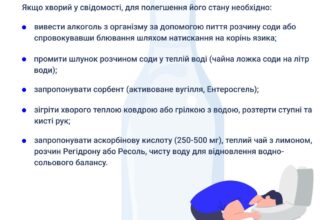 Отруєння алкоголем: Перша допомога для швидкого відновлення здоров’я