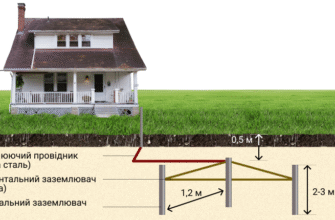 Що відбувається без заземлення у приватному будинку: наслідки та ризики