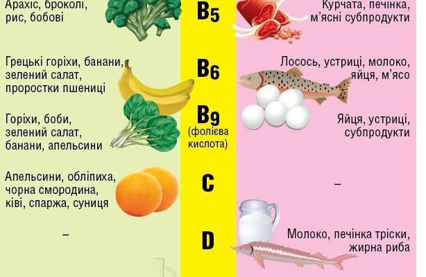 Що не можна їсти онкохворим: заборонені продукти для здоров’я