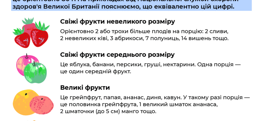 Оптимальна кількість яблук на день: скільки потрібно їсти для здоров’я