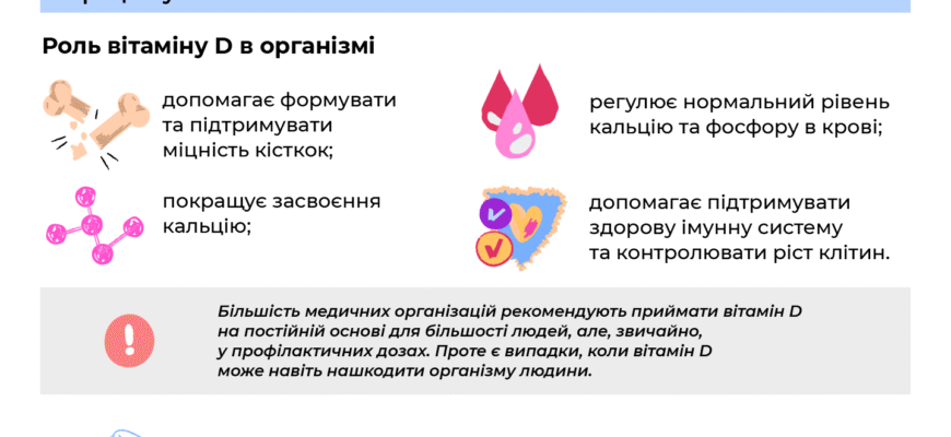 Чому не варто поєднувати прийом кальцію та вітаміну D: розвінчання міфів