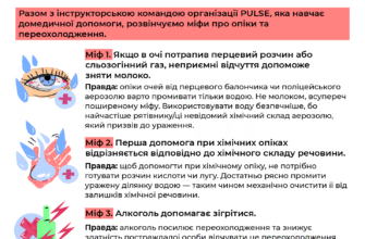 Перша допомога при хімічних опіках: основні кроки для порятунку