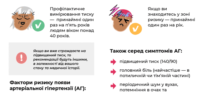 Перша допомога при високому тиску: ефективні кроки для зниження ризику