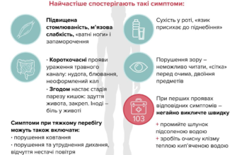Перша допомога при ботулізмі: як діяти швидко і ефективно