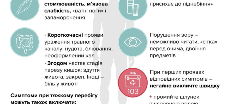 Перша допомога при ботулізмі: як діяти швидко і ефективно
