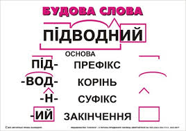 Визначення кореня в слові проталіни: детальний аналіз та приклади