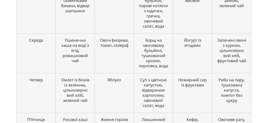 Дієта 10: що можна їсти для здоров’я серця та легкості в житті