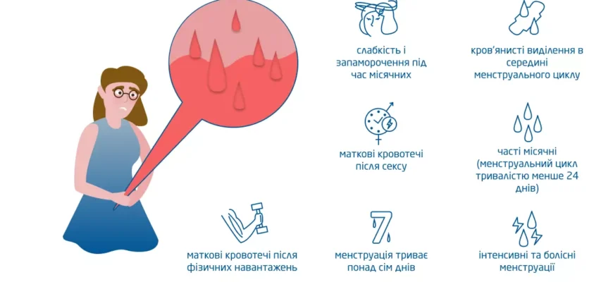 Перша допомога при матковій кровотечі: важливі кроки для стабілізації