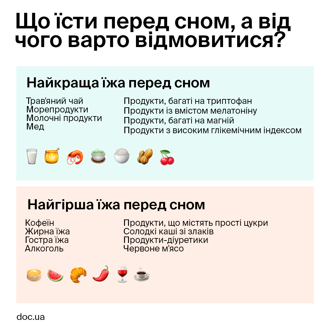 Чи можна їсти перед сповіддю: церковні настанови та поради для ...