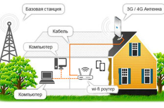 Найкращий інтернет для сільської місцевості: вибір з усіх можливих варіантів