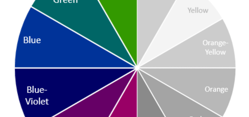 Найсприятливіший колір для психіки: як обрати правильний відтінок