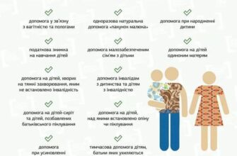 “Ефективні способи допомоги малозабезпеченим сім’ям в Україні”