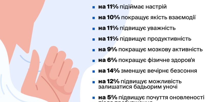 “Небезпеки порушеного режиму сну: чим це загрожує вашому здоров’ю”