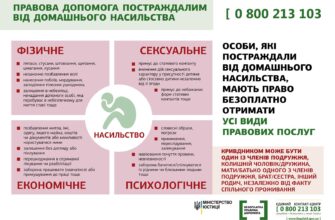 Ефективна психологічна допомога жертвам домашнього насилля: ключові аспекти