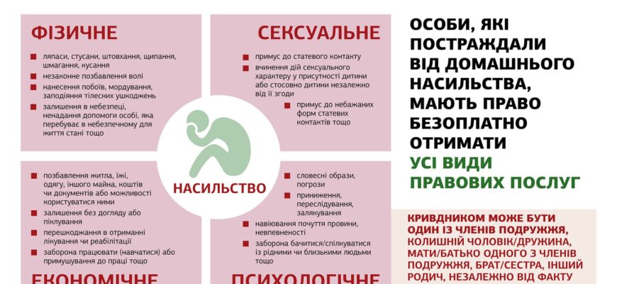 Ефективна психологічна допомога жертвам домашнього насилля: ключові аспекти