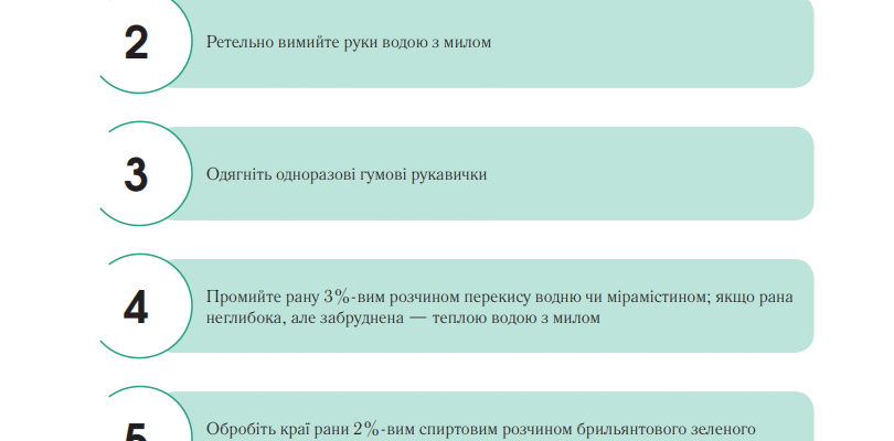 Алгоритм дій для ефективної домедичної допомоги: ключові кроки