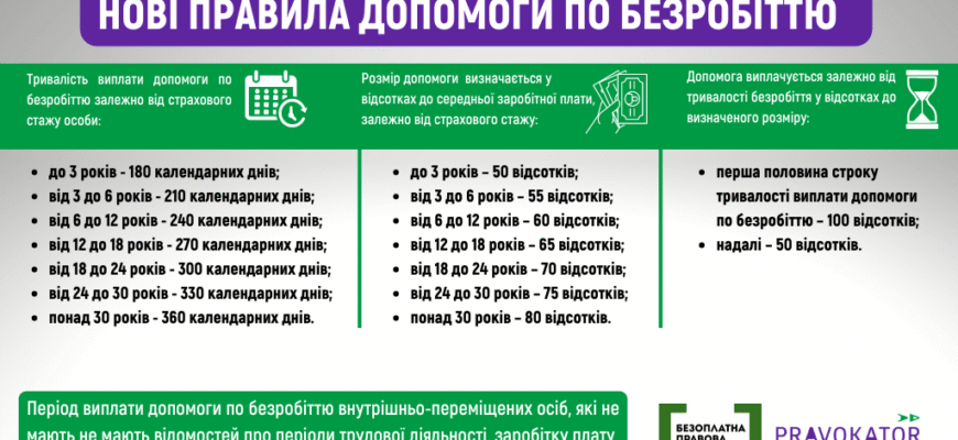 Покращення допомоги по безробіттю 2025: нові можливості та зміни Покращення допомоги по безробіттю 2025: нові можливості та зміни