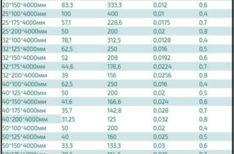 Кількість дощок у кубі необрізної деревини 25 мм: розрахунок та поради