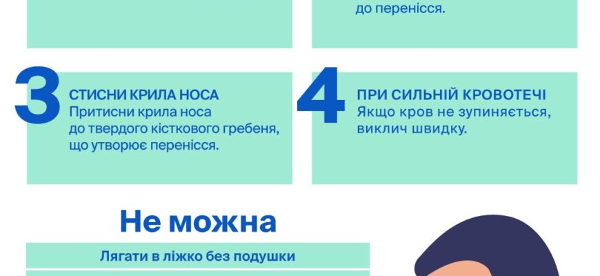 Перша допомога при кровотечі з носа: як правильно зупинити кров