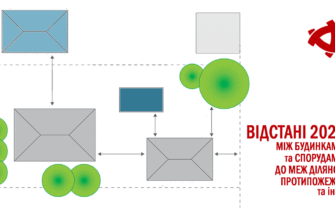 Дозволена відстань між проводами електромережі та лініями зв’язку при вводі в будівлю