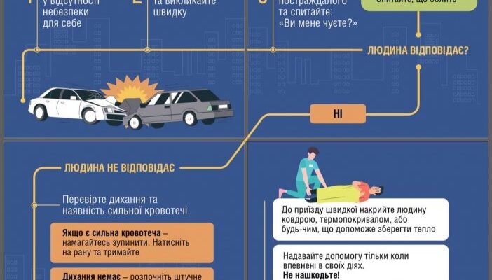Домедична допомога при ДТП: ключові рекомендації та алгоритми дій Домедична допомога при ДТП: ключові рекомендації та алгоритми дій