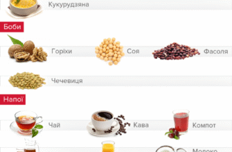 Що можна їсти в піст: корисні поради та дозволені продукти