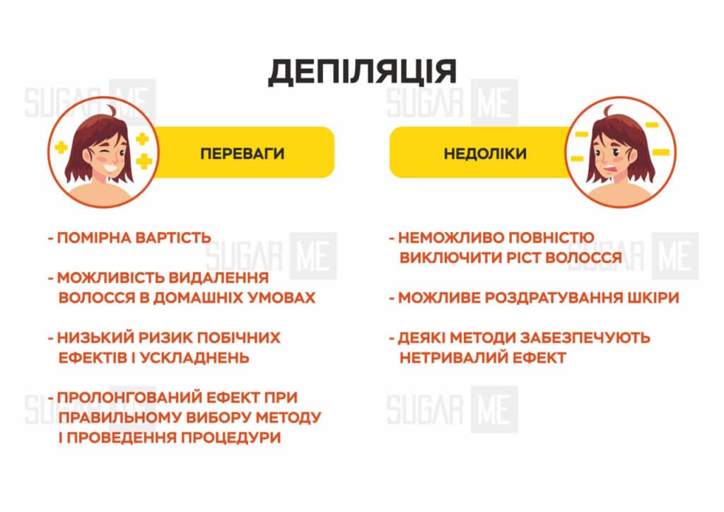 Що таке депіляція та епіляція | Види епіляції та депіляції | SugarMe