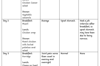 Що не можна їсти при ревматоїдному артриті: шкідливі продукти