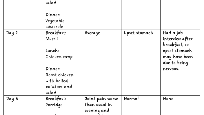 Що не можна їсти при ревматоїдному артриті: шкідливі продукти