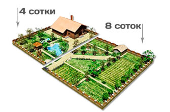 Скільки соток землі потрібно для будівництва комфортного будинку?
