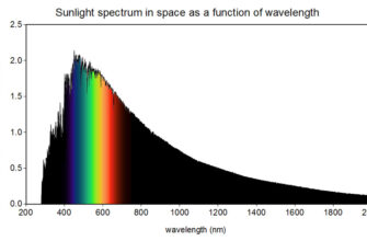 Найкращі кольори для яскравого сонця: вибір одягу та аксесуарів