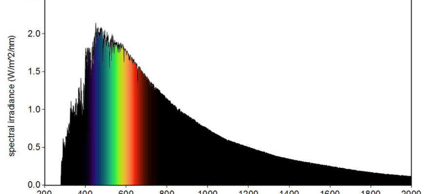 Найкращі кольори для яскравого сонця: вибір одягу та аксесуарів