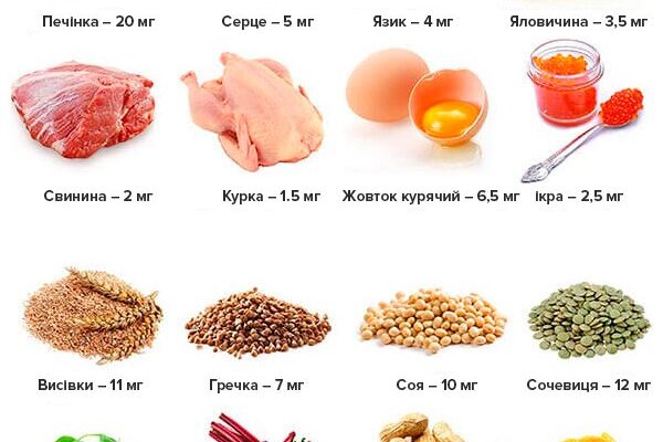 Анемія: що їсти для поліпшення здоров’я та підвищення рівня заліза