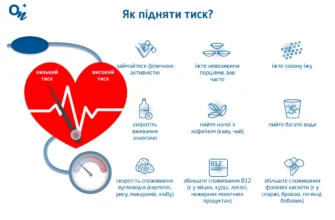 Перша допомога при низькому тиску: ефективні методи і поради