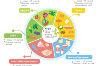 Що можна їсти під час годування груддю: корисні поради для мам