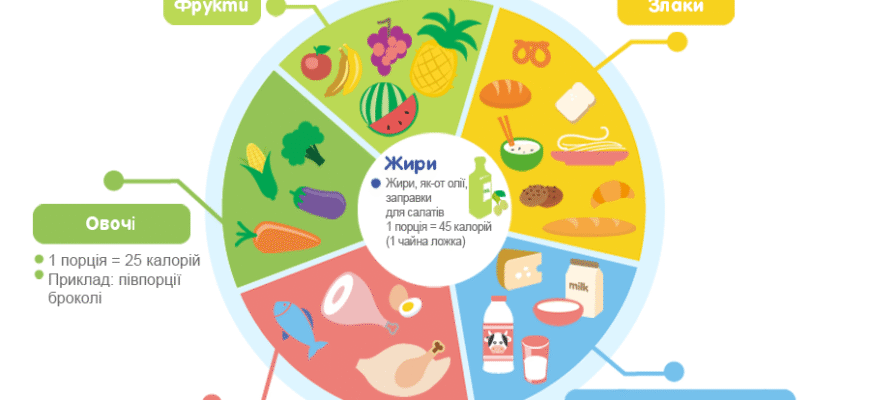 Що можна їсти під час годування груддю: корисні поради для мам