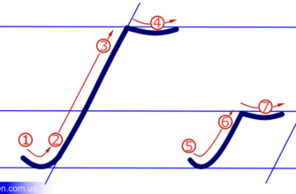 Як швидко набрати букву Ґ на комп’ютері чи телефоні: покрокова інструкція